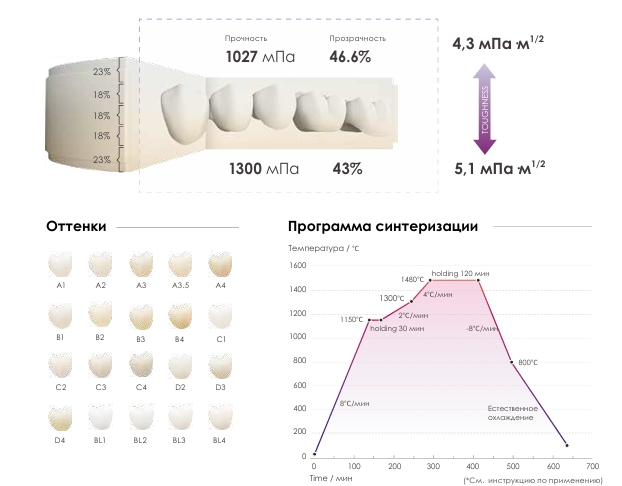 Циркониевые блоки UPCERA Explore Functional