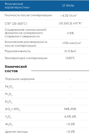 Циркониевые блоки UPCERA ST White
