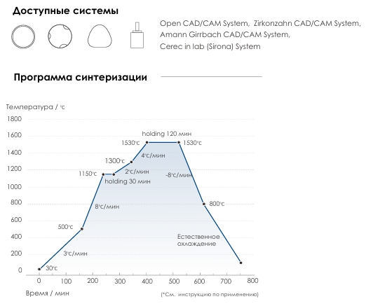 Циркониевые блоки UPCERA ST White